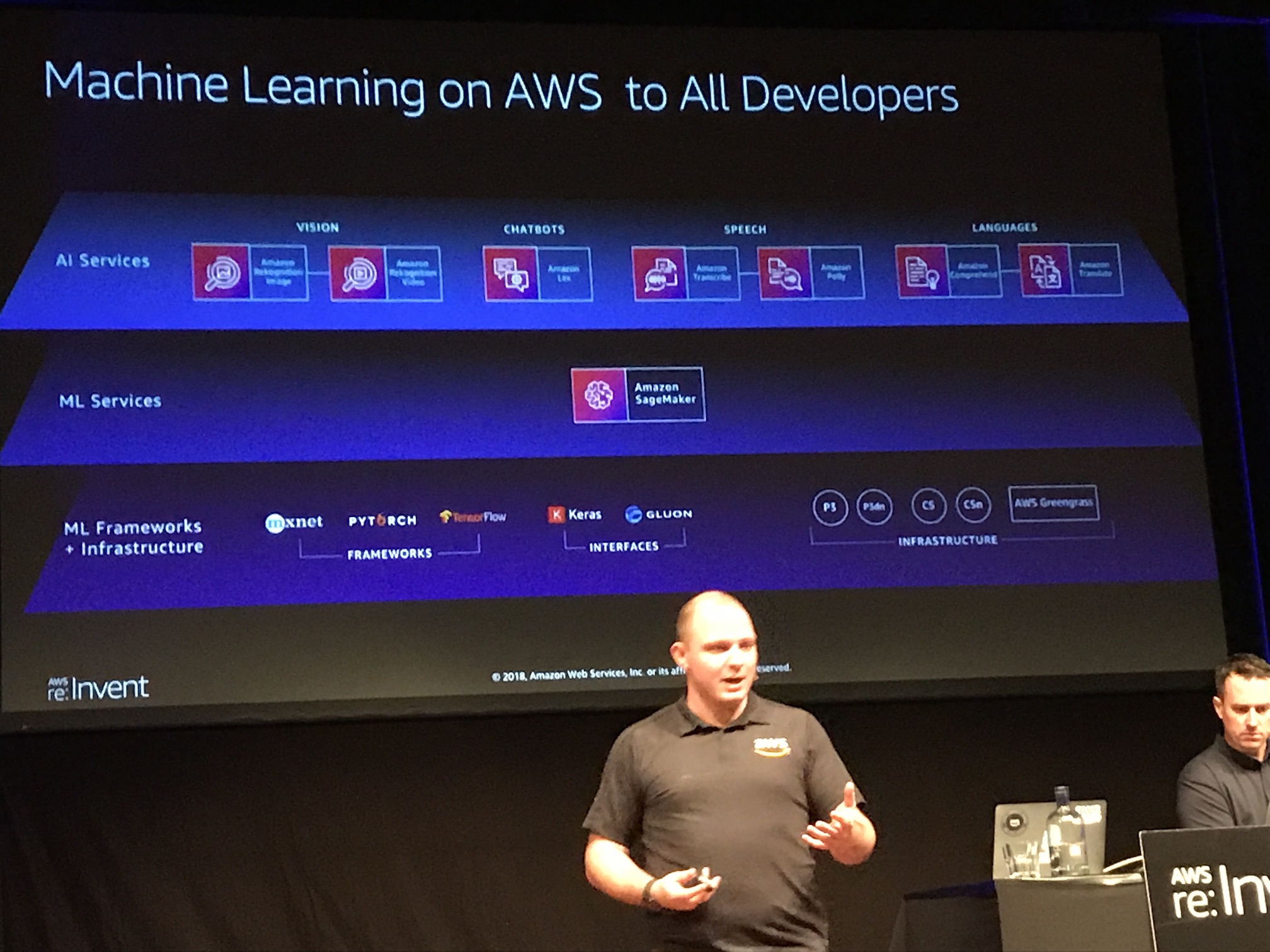 AI/ML
